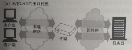 代理服务器的部署几种方式？