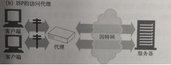 代理服务器的部署几种方式？