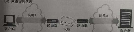 代理服务器的部署几种方式？