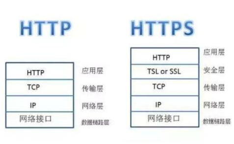 http代理和https代理区别何在？